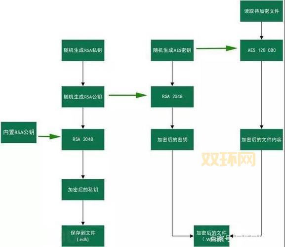 勒索病毒补丁怎么打？手把手教你安装防护！