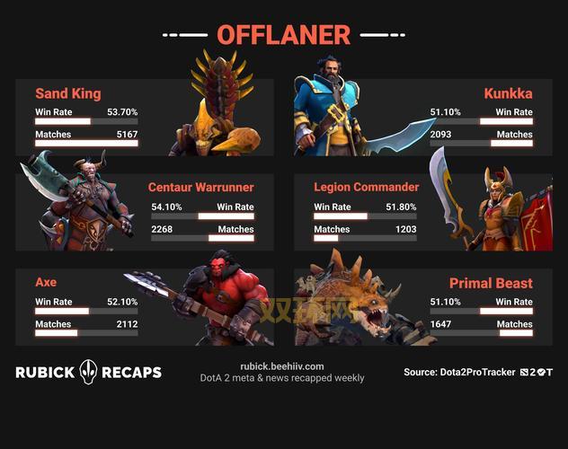 dota2国服官网更新公告，最新版本内容一览！