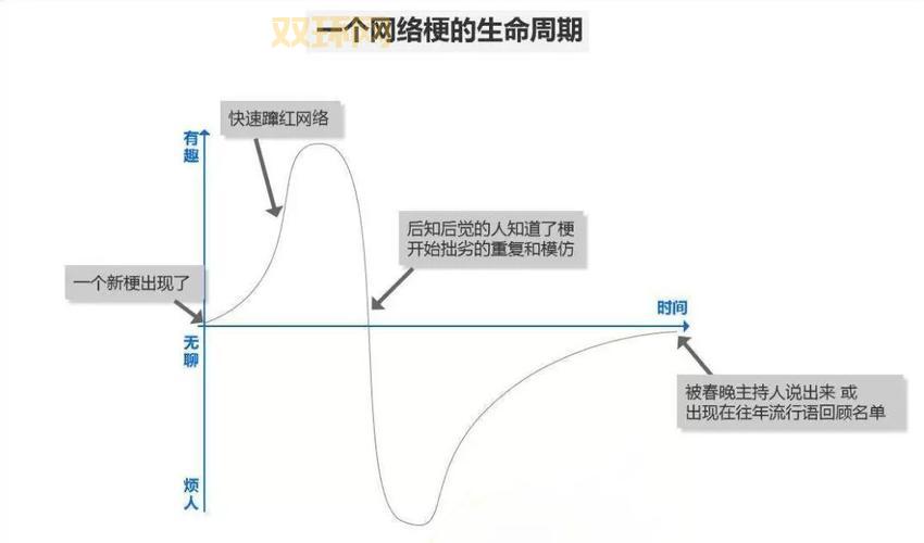 lol海王是什么意思？一分钟带你搞懂这个网络热梗！