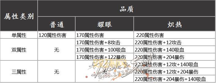 剑灵宝石合成配方大全，各种宝石获取攻略！