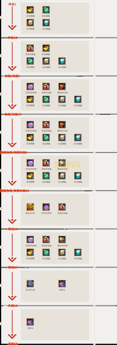 剑灵宝石合成配方大全，各种宝石获取攻略！