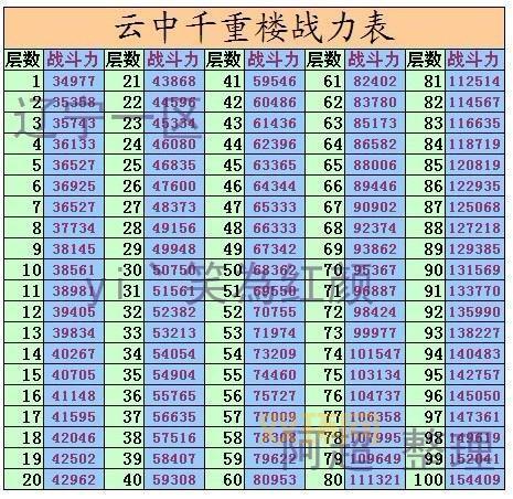 七雄争霸匈奴战力表怎么看？老玩家教你一秒看懂！