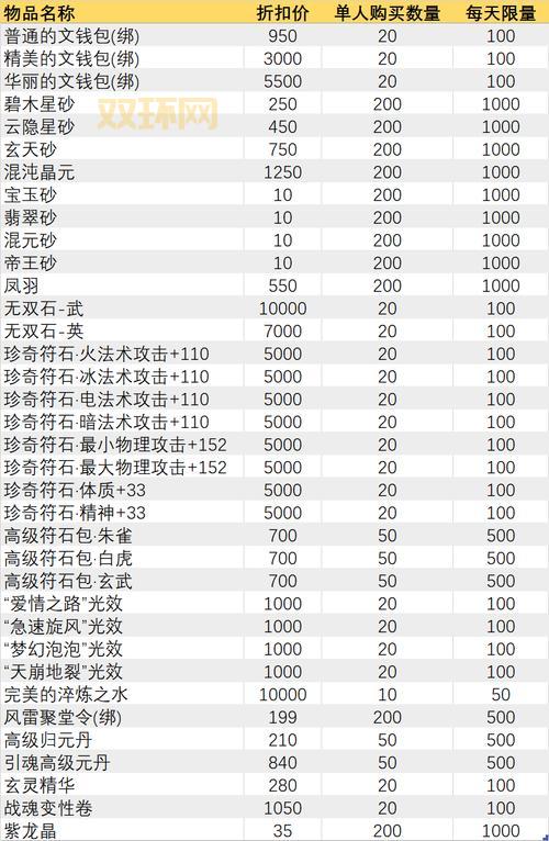 qq华夏pk值怎么快速提升？这些方法你一定要知道！