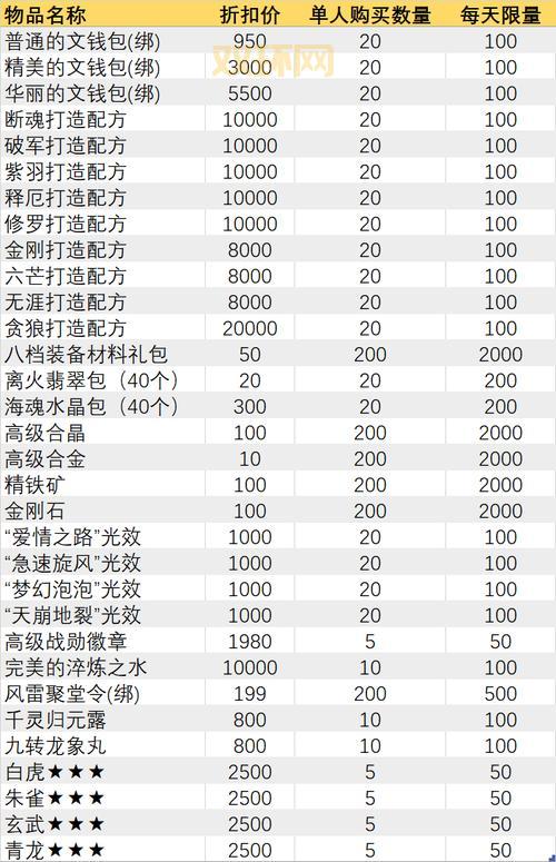 qq华夏pk值怎么快速提升？这些方法你一定要知道！