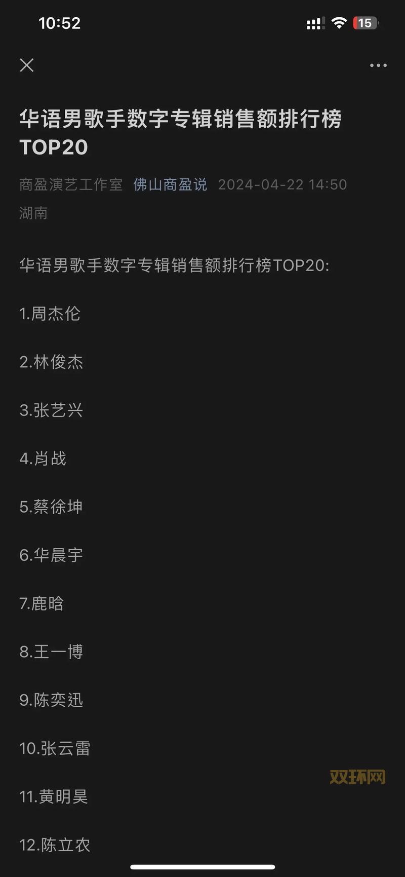 哪里能看数字专辑销量？这个数字专辑销量数据网站快收藏！