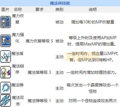 冒险岛超能力者技能怎么加点？高手教你正确加点！