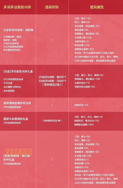 九阴真经 礼包怎么用最划算？ 老司机教你兑换技巧！