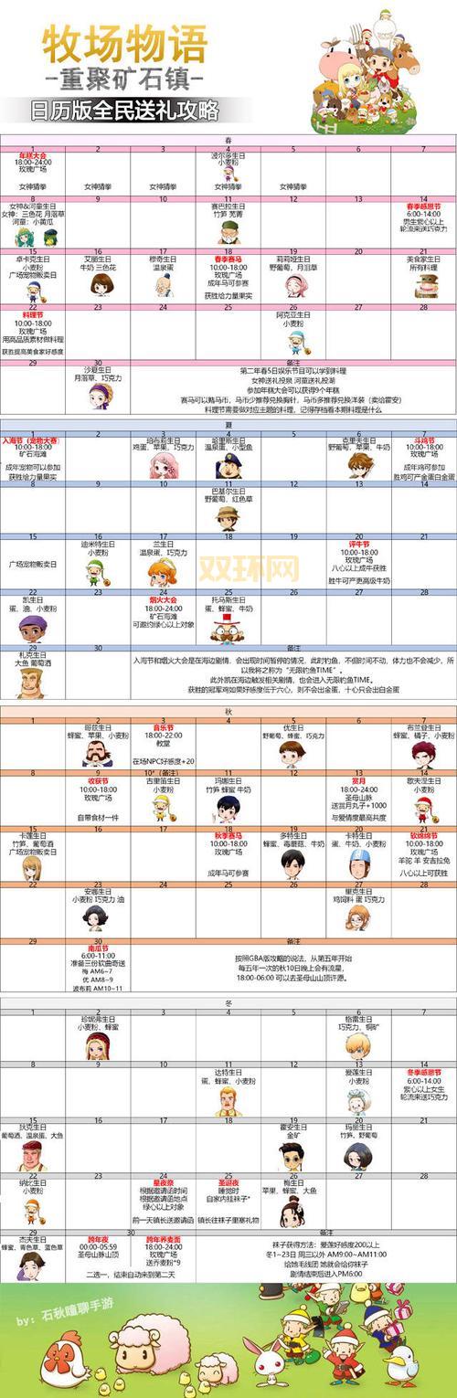 nds牧场物语村民喜好一览，送礼攻略快速提升好感！