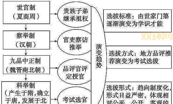 推举孝廉的标准是啥？古代选官制度大揭秘！