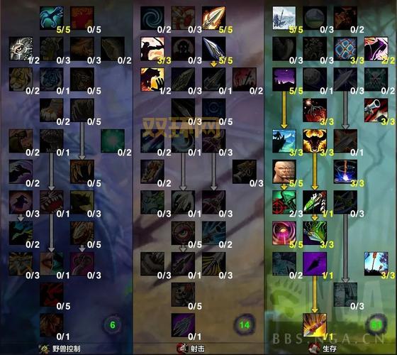 射击猎人输出手法攻略，学会这几招轻松上分！