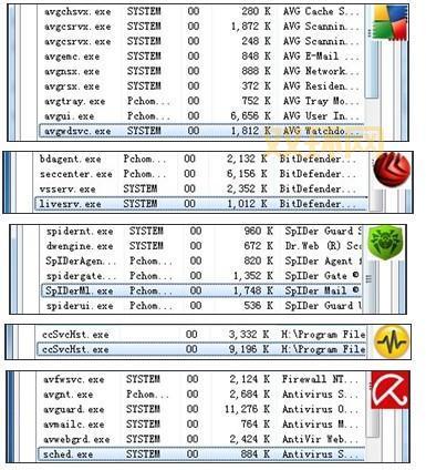 nod32怎么样？深度测评告诉你值不值得安装！