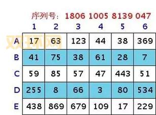 大话密保卡怎么用？新手必看超详细绑定教程！