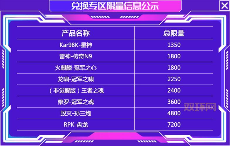 想找穿越火线官方网站？认准这个唯一指定网址！