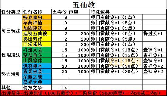 德莱尼考古怎么做？任务流程和奖励一览！
