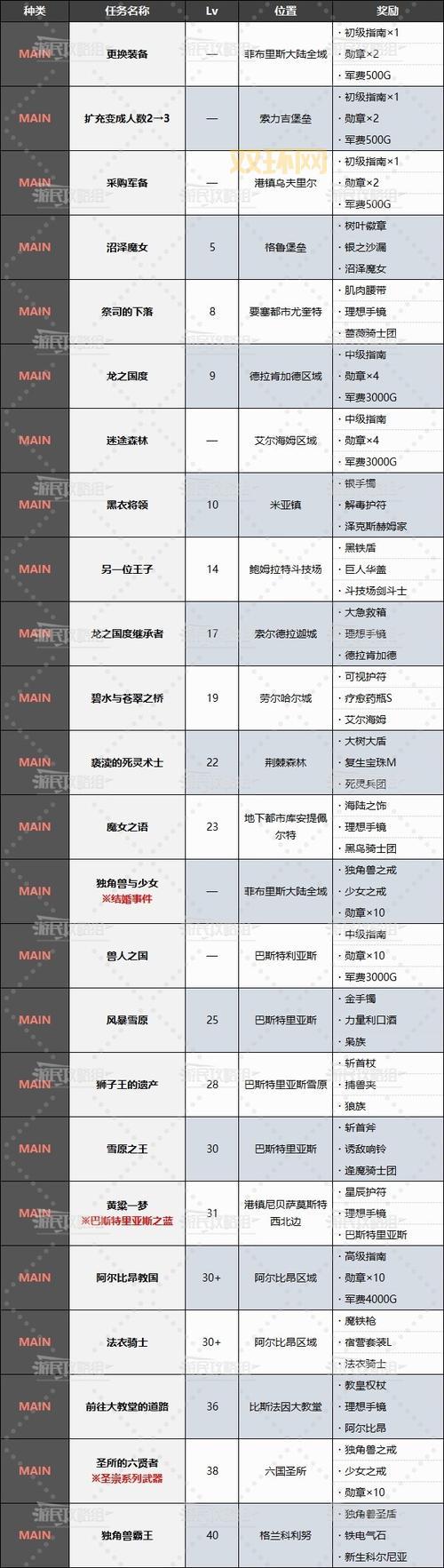 德莱尼考古怎么做？任务流程和奖励一览！