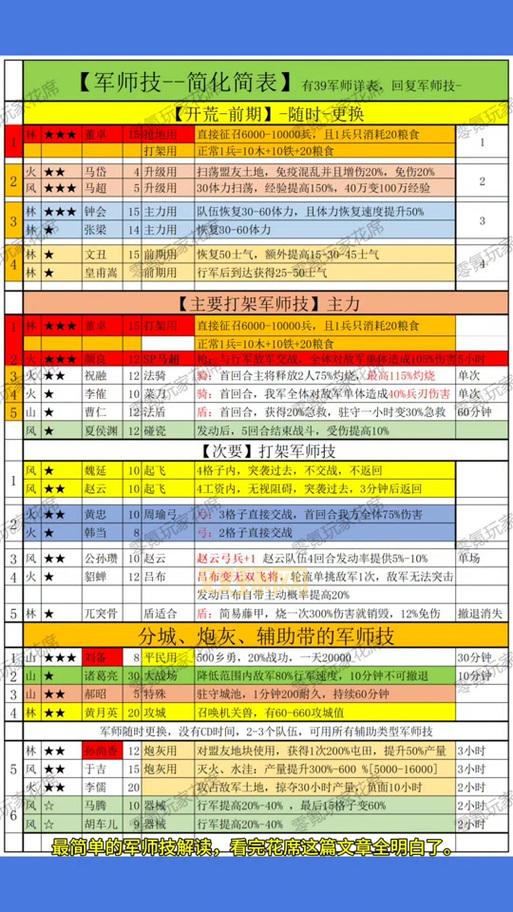图腾三国最新攻略哪里找？高玩总结的快速升级技巧！
