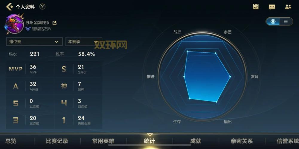 lol观战数据请求失败怎么解决？老玩家分享经验！