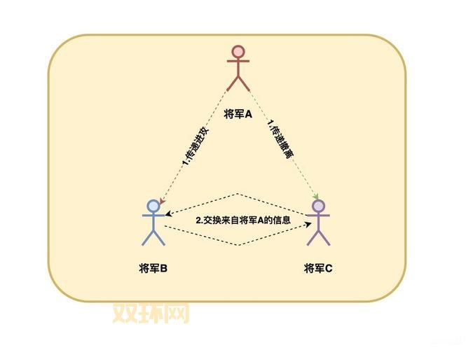 dpscycle是什么循环？3分钟搞懂核心机制！