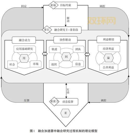 dpscycle是什么循环？3分钟搞懂核心机制！