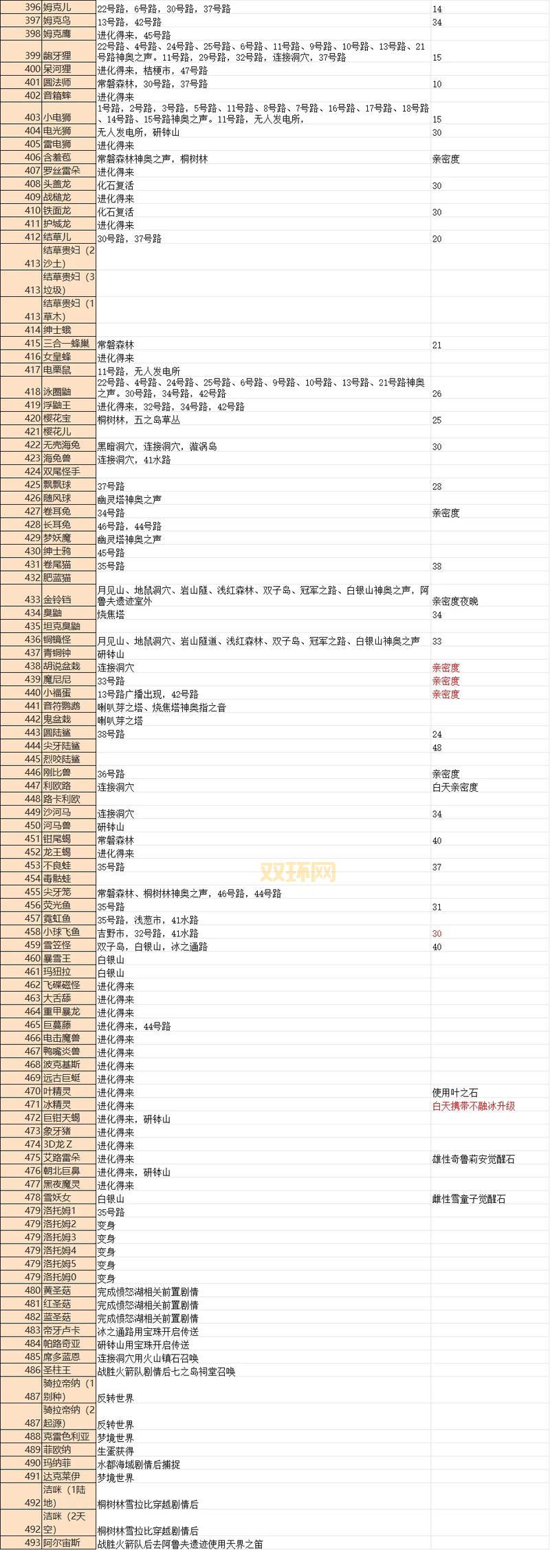 口袋妖怪金心图文攻略来了！新手保姆级教程！