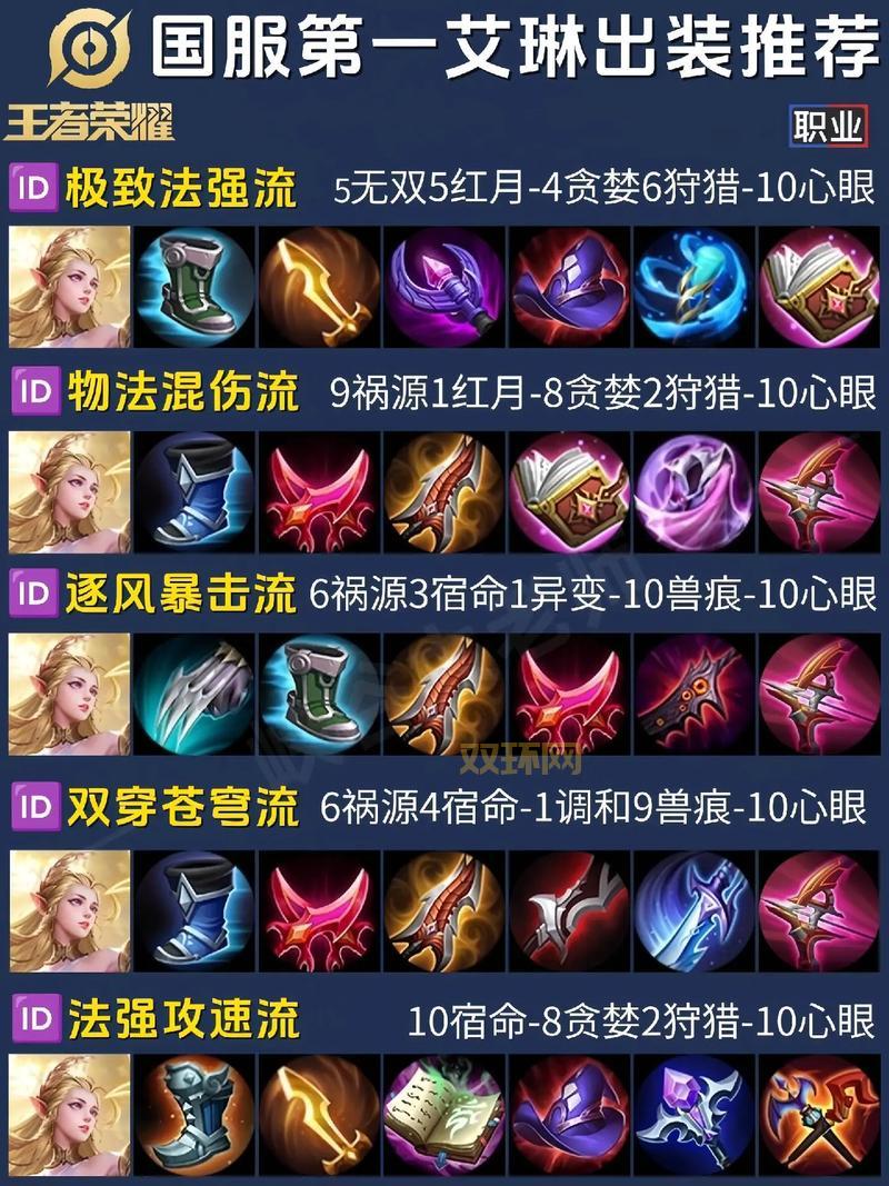 lol豹女ad出装顺序是什么？老玩家教你玩！