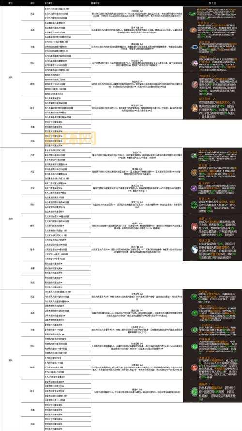 想玩转永恒多玩？这些进阶技巧你必须掌握！