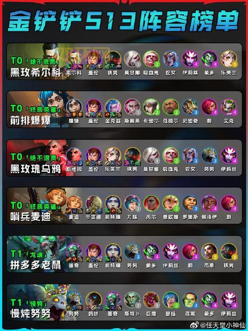 全民打怪兽5星排行出炉，教你轻松组建强队！