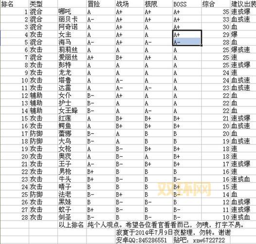 全民打怪兽5星排行出炉，教你轻松组建强队！