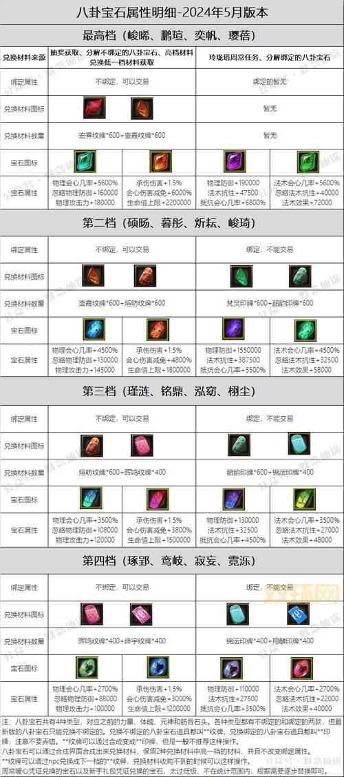 仙境传说职业坐骑哪个好？新手必看坐骑选择指南！