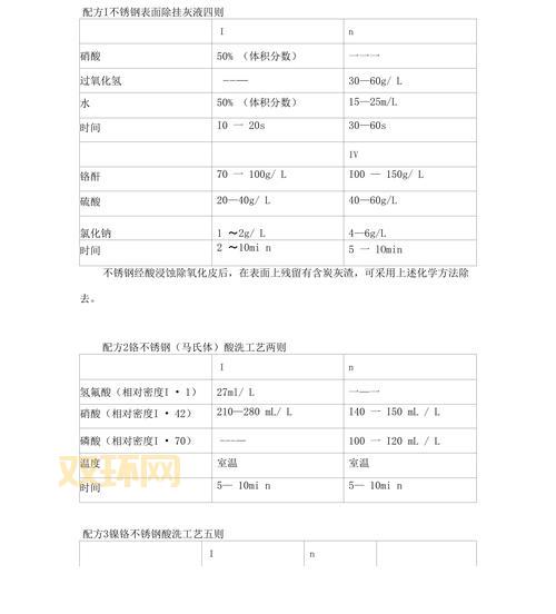 元素粘稠物配方大全，各种配方效果详细介绍！