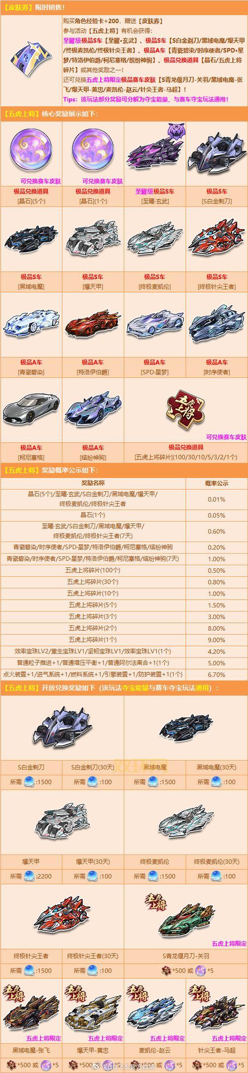 qq飞车刷级去哪里比较好？这几个模式经验又多又快！