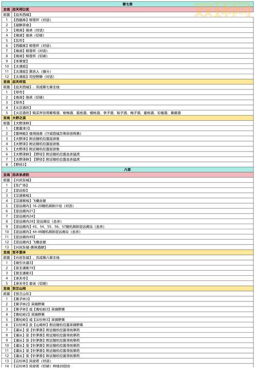 刀剑封魔录正传秘籍分享：让你轻松通关不再难！