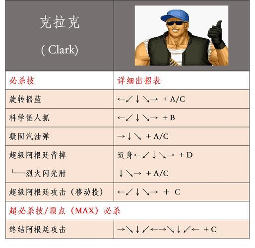 布林顿3000怎么打最简单？老玩家教你轻松过关！