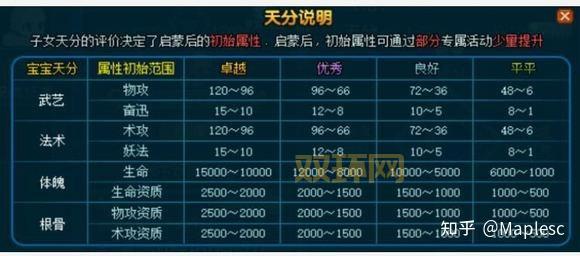 qq七雄争霸攻略平民玩法指南(不花钱也能玩好的秘诀)