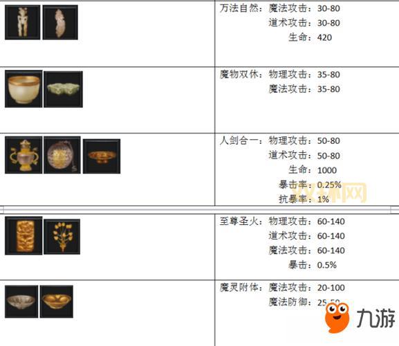 HICC巫妖王攻略团队配置怎么选？高玩推荐最优组合！