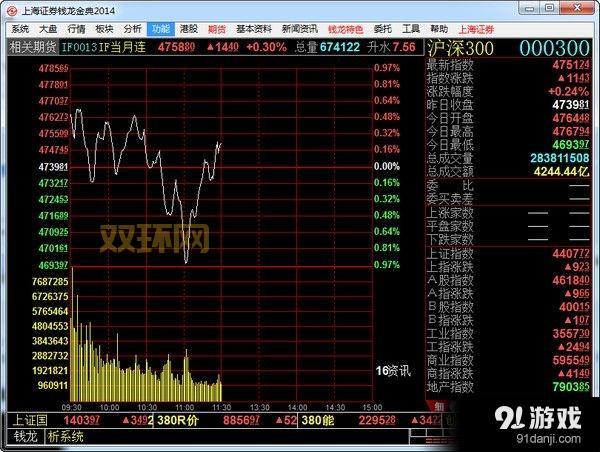 国泰君安钱龙金典版功能介绍，一篇文章全看懂！