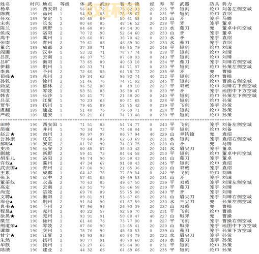 三国志霸王大陆怎么快速升级？技巧经验分享！