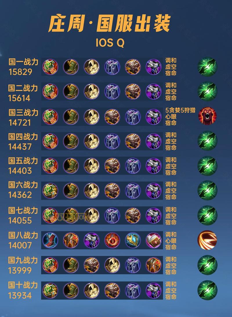 屠夫出装怎么搭配？高胜率玩家都在用的组合！