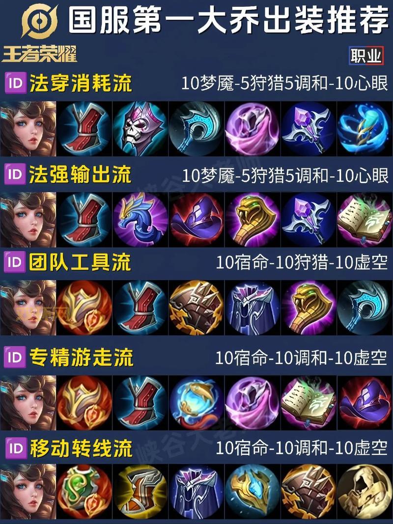 屠夫出装怎么搭配？高胜率玩家都在用的组合！