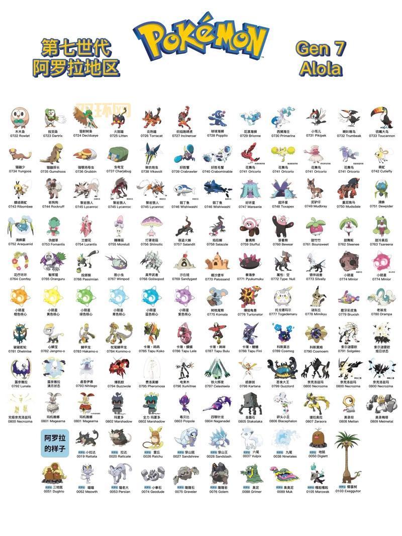 口袋妖怪白金493都有啥？全精灵图鉴与捕捉地点！