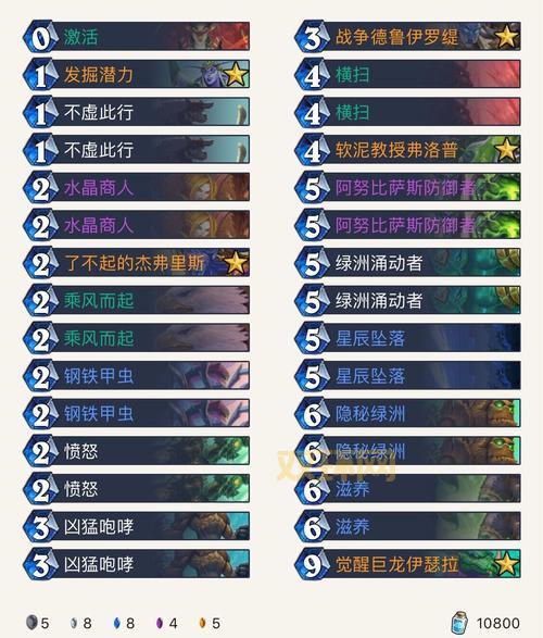 寻找艾维娜的卵奖励是啥？任务流程详细介绍！