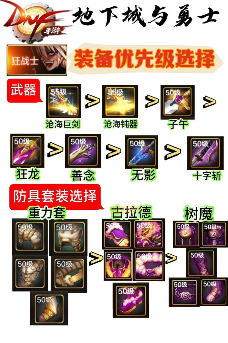 dnf风云游侠装备怎么选？大神教你轻松搭配毕业装！