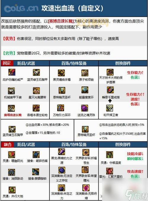 dnf风云游侠装备怎么选？大神教你轻松搭配毕业装！