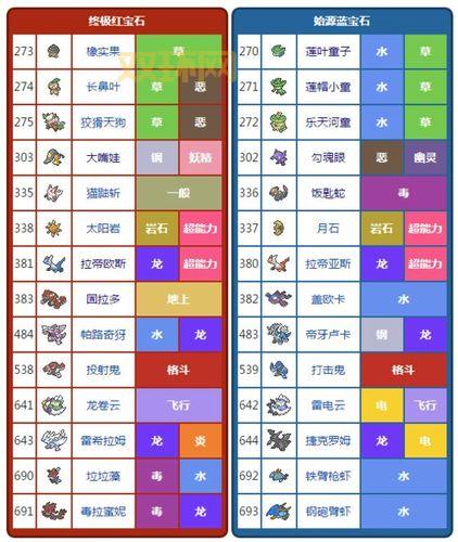 口袋妖怪起源蓝宝石最强精灵推荐，快来收藏！