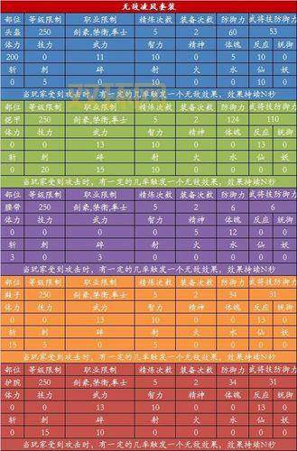 三国群英传ol私服哪个好？资深玩家测评推荐！