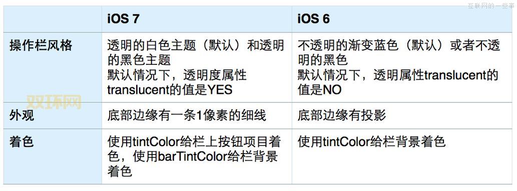 touch4 ios7卡顿怎么办？这几个方法帮你流畅运行！