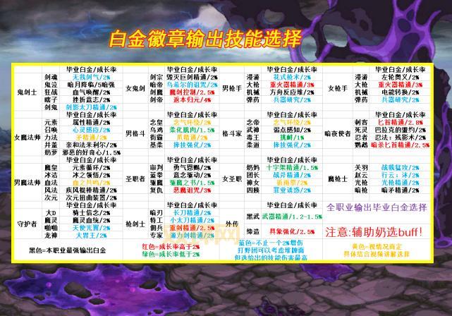 dnf白金徽章镶嵌步骤，超详细攻略快收藏！