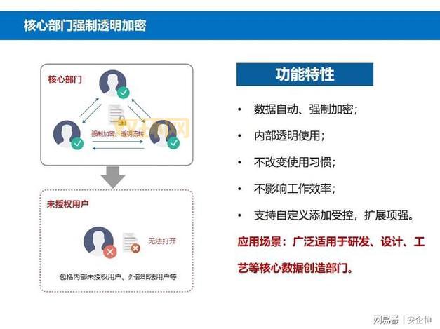 如何安全查看加密空间里的文件？教你几招防止数据泄露！