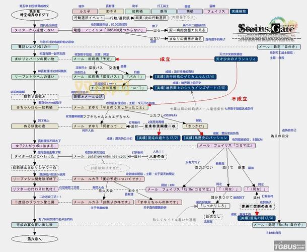 命运之石修改方法有哪些？这几种方法最简单！