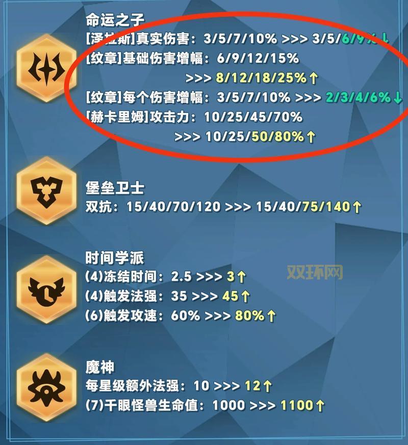 命运之石修改方法有哪些？这几种方法最简单！